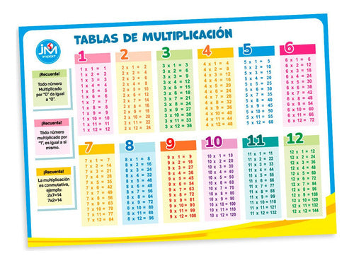 Lamina Didáctica Pared Tabla De Multiplicar 50 X 70 Cm