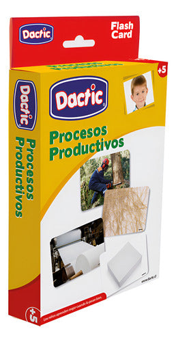Láminas Didácticas Procesos Productivos