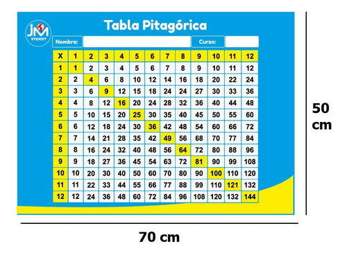 Lamina Didáctica Pared Tabla Pitagórica 50 X 70 Cm